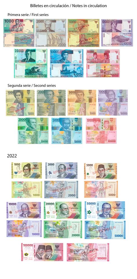 convertir rupia indonesia euro